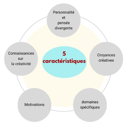 créativité artistes