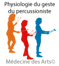 Physiologie du geste